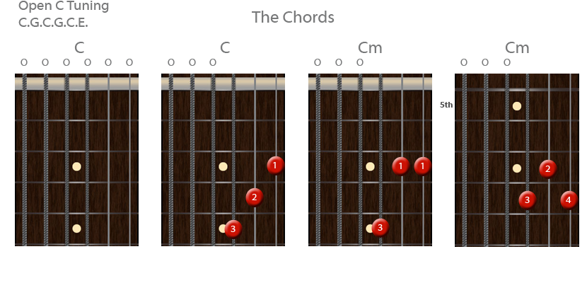 Open C Tuning Chords